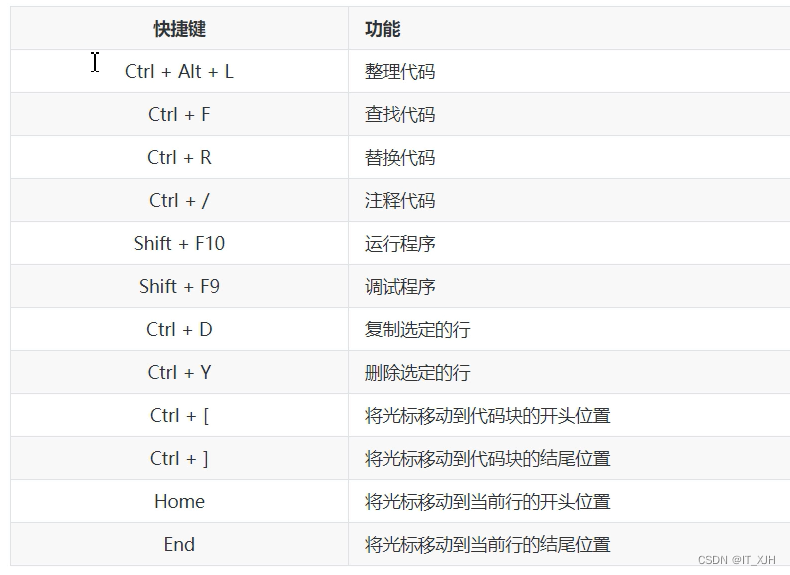 第一个python程序