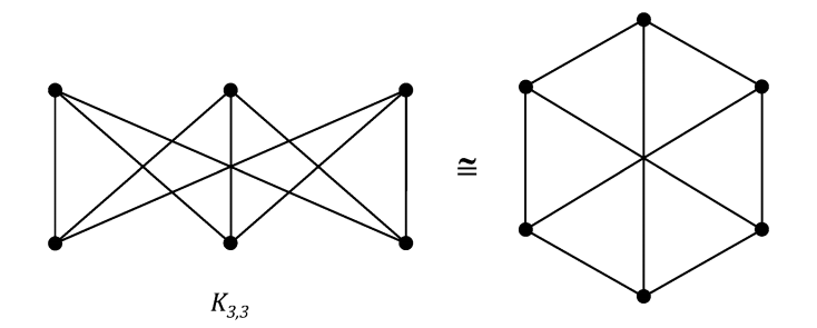 kuratowski第二图就是完全二分图k3,3k_{3,3}k3,367.