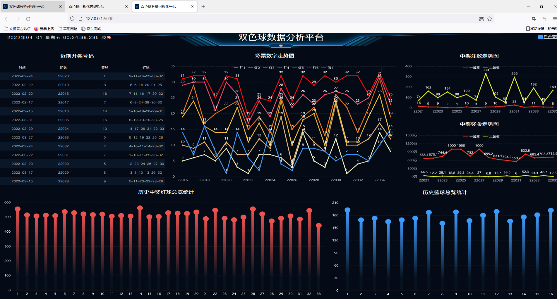 python flask 爬虫双色球数据采集及大数据可视化平台