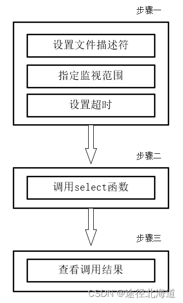 TCP/IP网络编程(6)