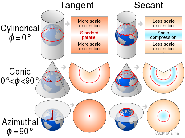 Developable Surface_developable Surfaces-CSDN博客