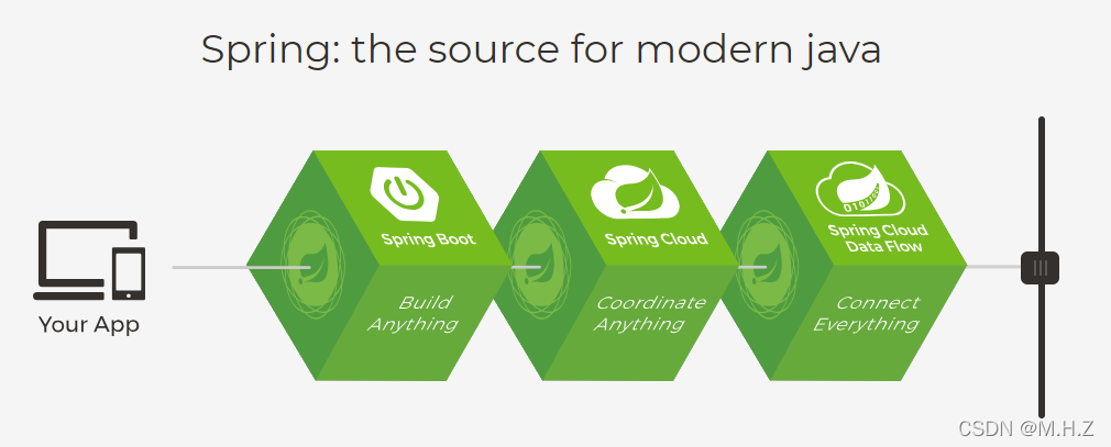 Spring Boot