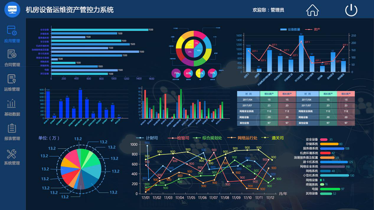 简单几步便可获得动态数据可视化图表_从原始数据到生成动态报告的