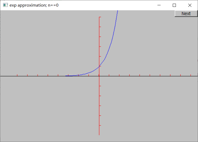 Exponential function approximation (n=0)