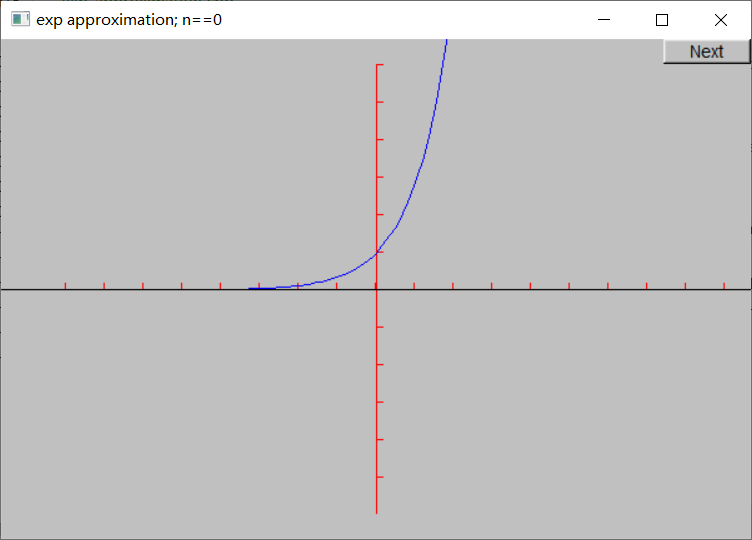 指数函数近似(n=0)