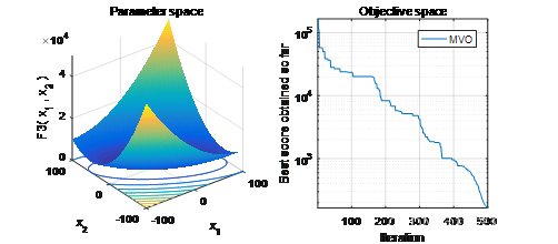 Mvo Python Chart 多元宇宙算法MVO及其改进复现_mvo 参数辨识-CSDN博客