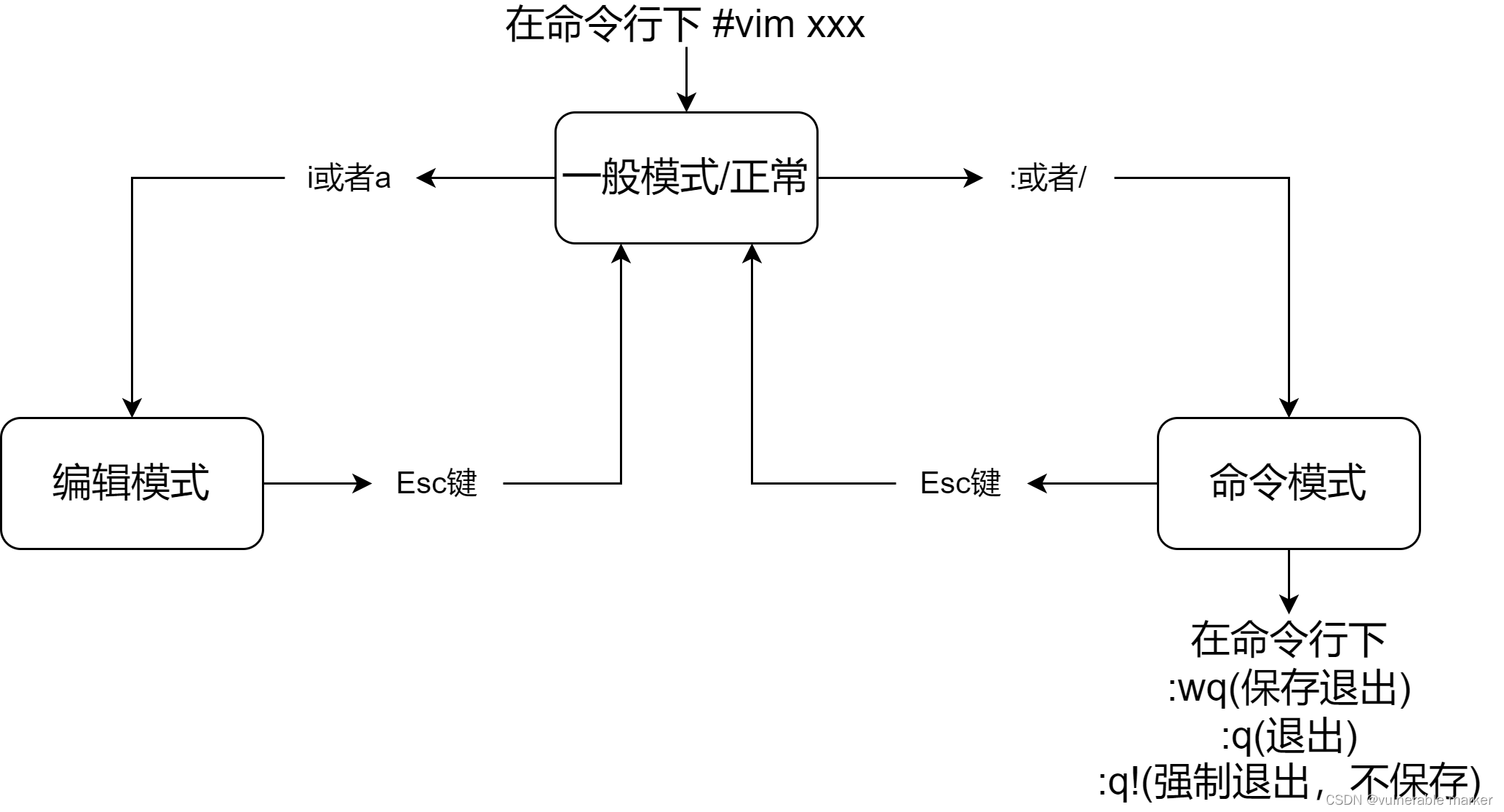 Vim模式转换