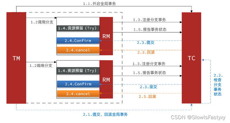 [外链图片转存失败,源站可能有防盗链机制,建议将图片保存下来直接上传(img-yP1VSkNz-1692343293860)(assets/image-20210724182937713.png)]