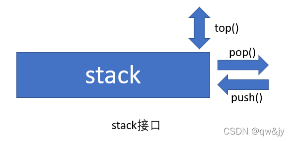 stack接口