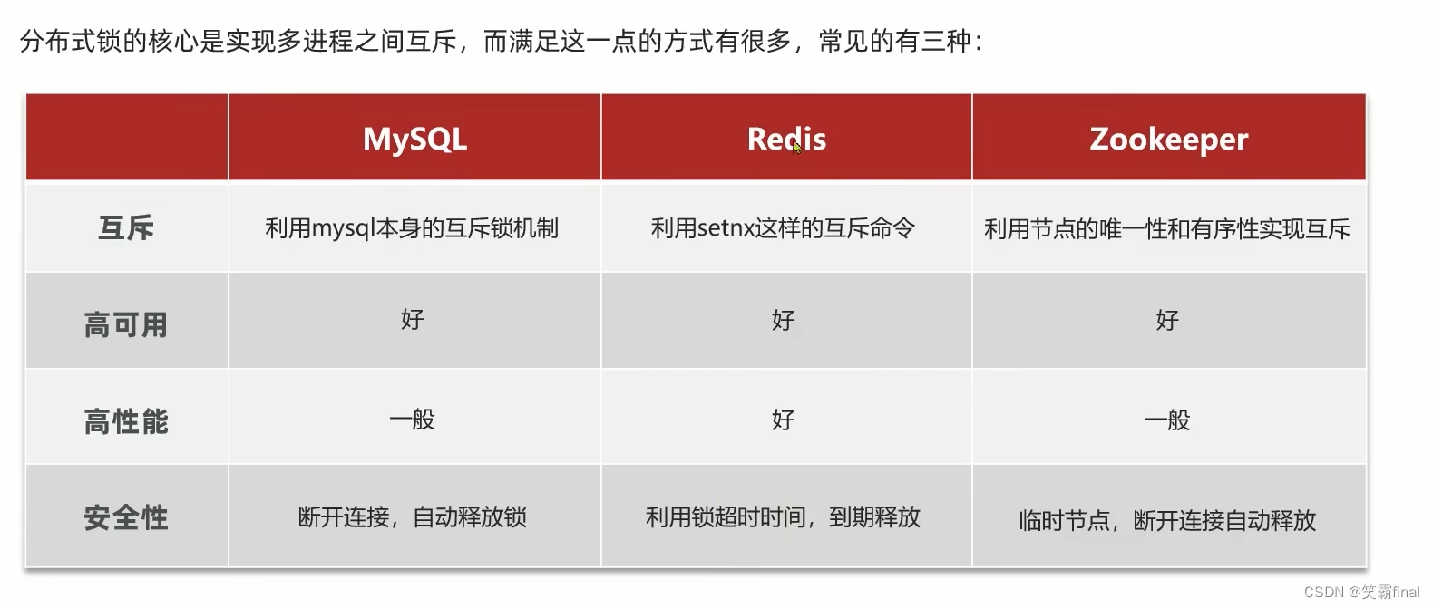 redis、RabbitMq整合【四 优惠卷秒杀（下）——集群下的线程并发问题，秒杀优化（异步） 】_redis_笑霸final-华为云开发者联盟