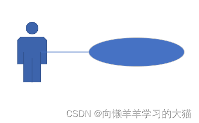 ==【插入 用例 图】==