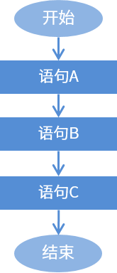 顺序结构