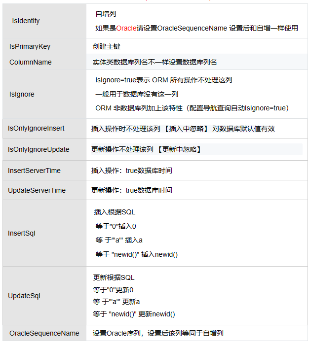 5_SqlSugar实体中的细节