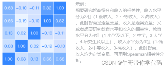 数据规约策略