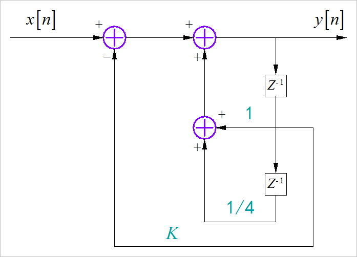 ▲ 图1.2.3 离散时间系统的系统框图