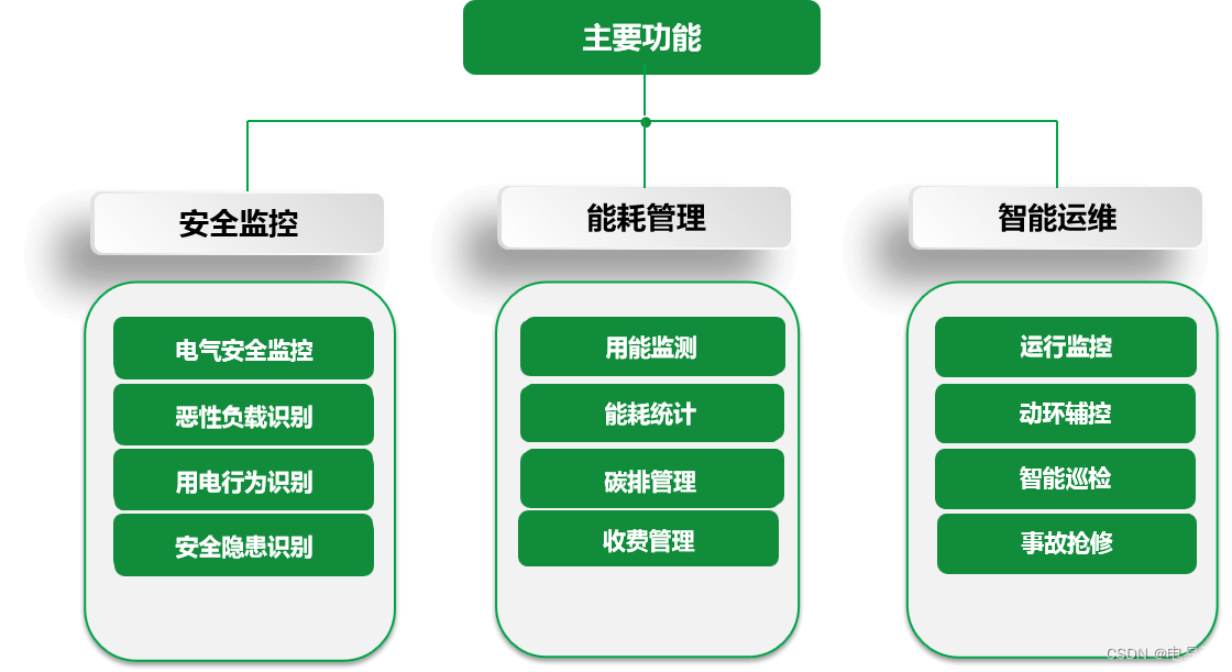 学校安全用电管理系统解决方案