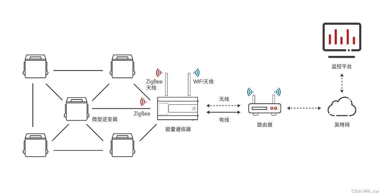 【IOTE】物联网射频模组和芯片级方案提供商——深圳信驰达科技将精彩亮相IOTE物联网展