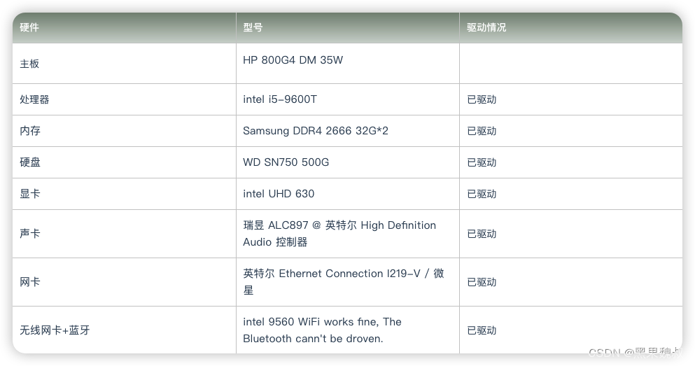 HP-800G4-DM 电脑 Hackintosh 黑苹果efi引导文件