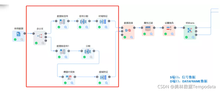 信号分析+机器学习