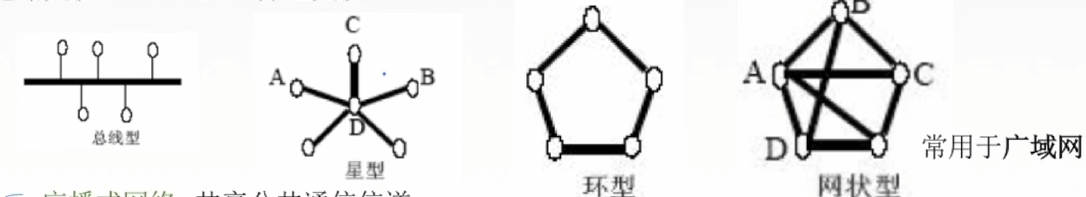 【计算机网络（1）】计算机网络体系结构1：计算机网络概述