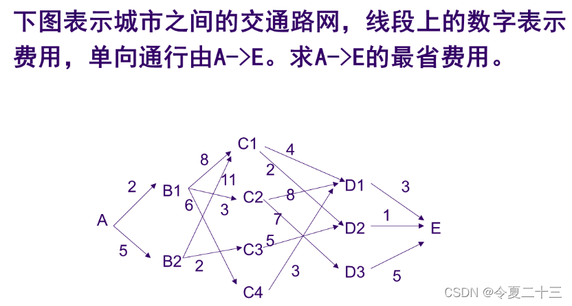 【算法】算法设计与分析 课程笔记 第三章 动态规划