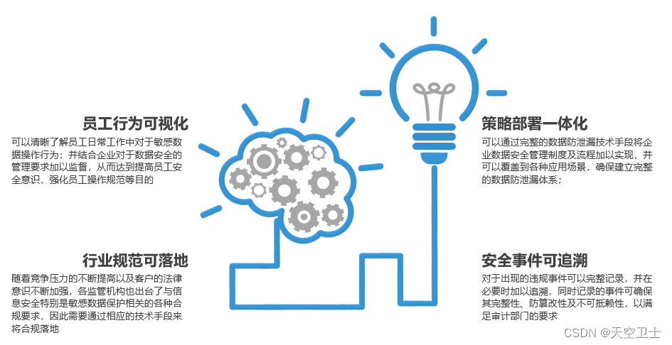 天空卫士为集度智能汽车系上“安全带”