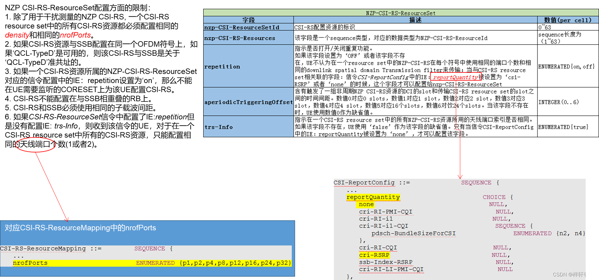 CSI RS nzp csi rs resource CSDN csi-rs-nzp-csi-rs-resource-csdn