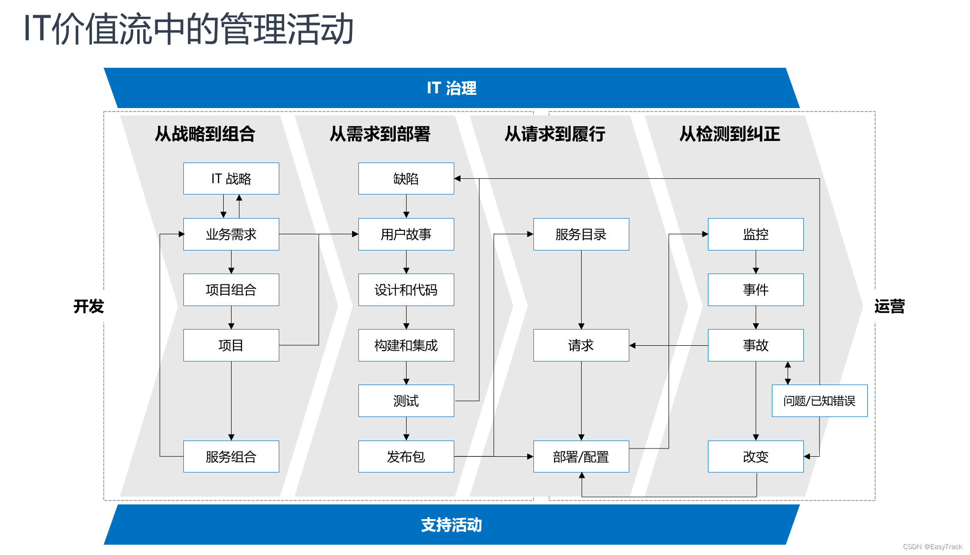 如何借用敏捷实现IT对数字化转型支持 | 2023佛山敏捷之旅成功举办