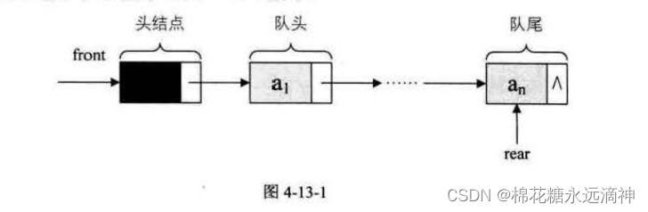 数据结构与算法C语言版学习笔记（4）-栈与队列再回顾