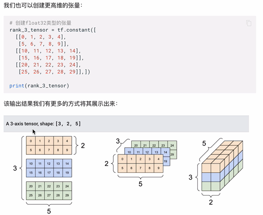 TensorFlow 02(张量)