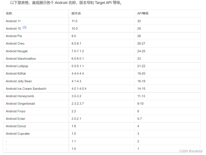 Android的详细介绍