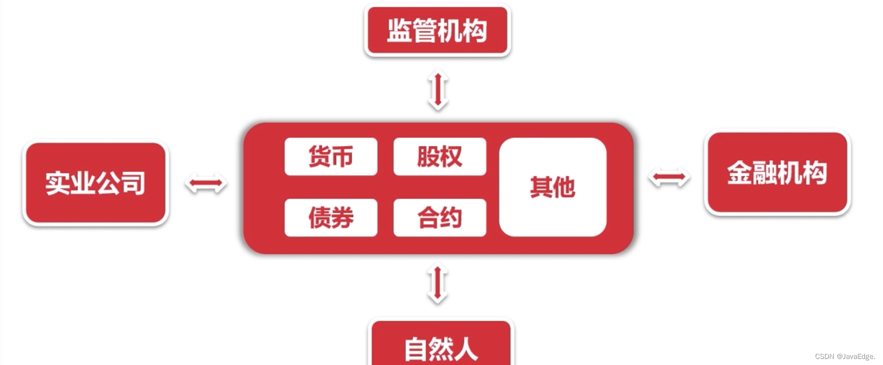 撮合交易系统简介_即期撮合交易「建议收藏」