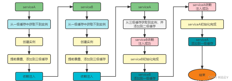 [外链图片转存失败,源站可能有防盗链机制,建议将图片保存下来直接上传(img-msS4tn4Z-1661828938709)(D:/002%E6%96%87%E6%A1%A3/Typroa/images/image-20220830105333579.png)]