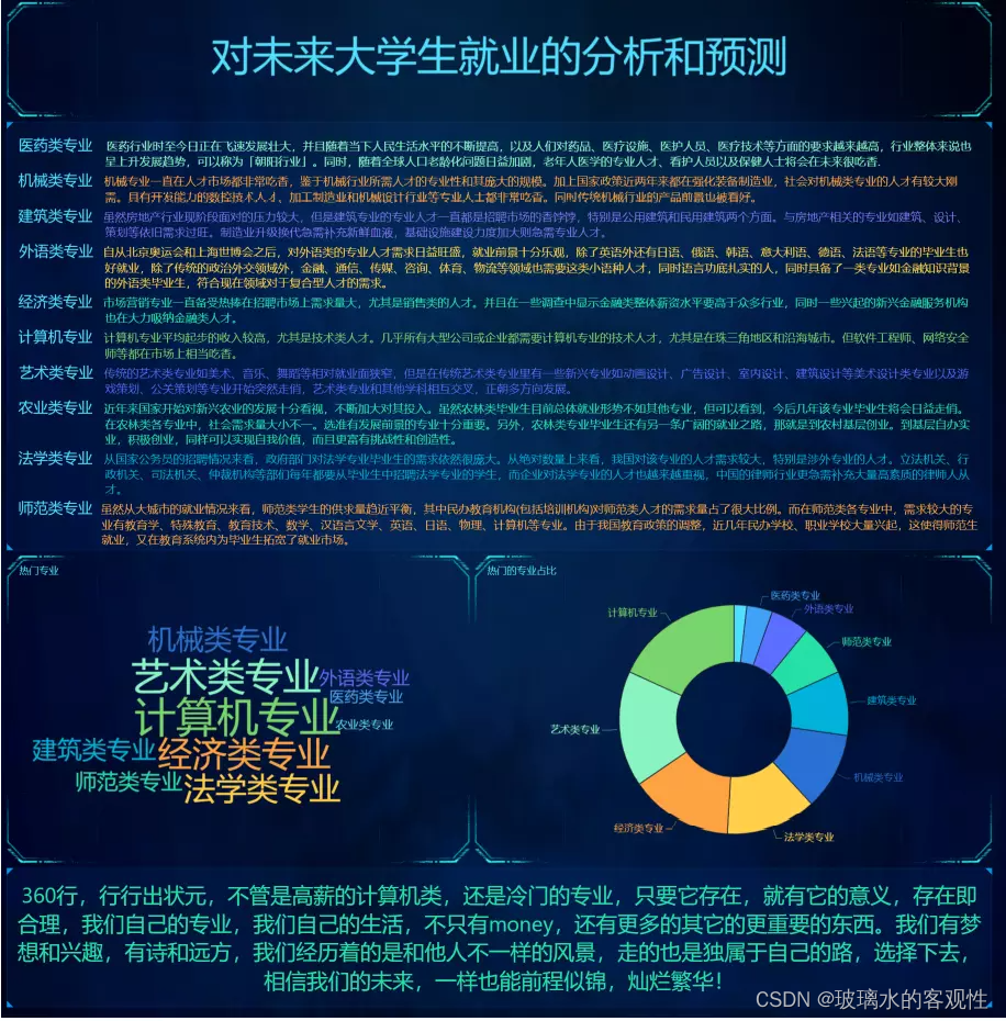 数据可视化③：大学生就业数据分析