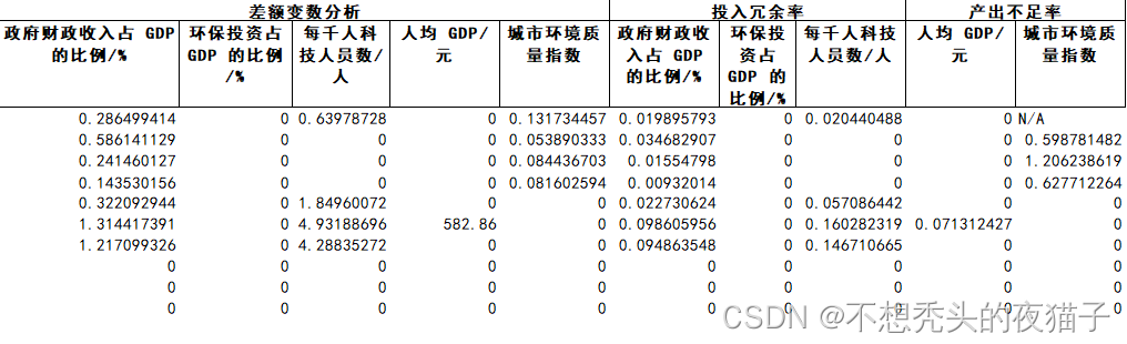 Variance analysis, etc.