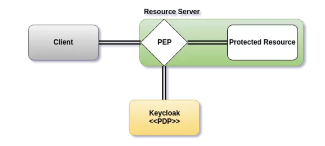 ![[Pasted image 20210921195005.png]]