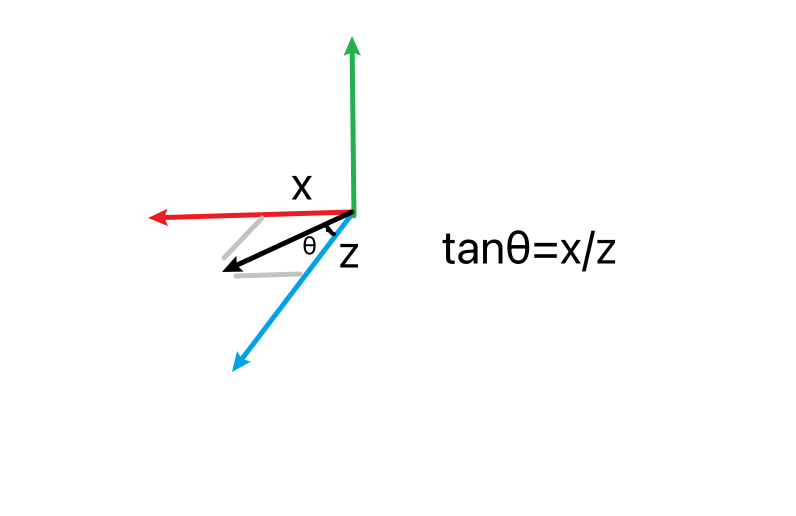 Unity 根据所给方向计算Pitch、Yaw、Roll角的大小_pitch yaw roll坐标系如何计算偏转角CSDN博客
