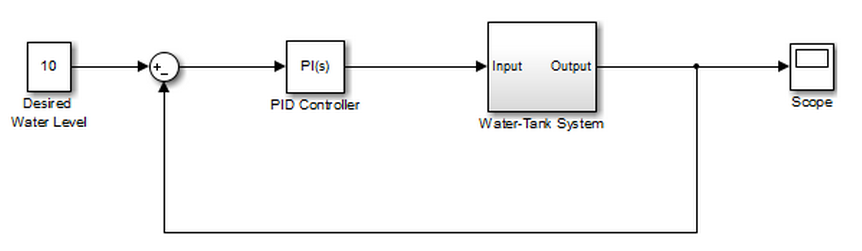 PID control, matlab/simulink - Programmer Sought