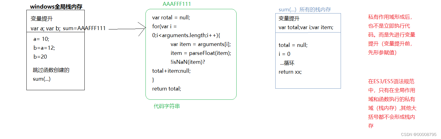 javascript变量提升机制