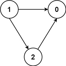 LeetCode_拓扑排序_BFS_中等_1462.课程表 IV