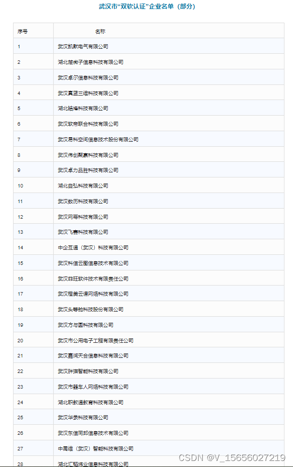 武汉市10月双软认定好处、认定条件及9月认定名单公示