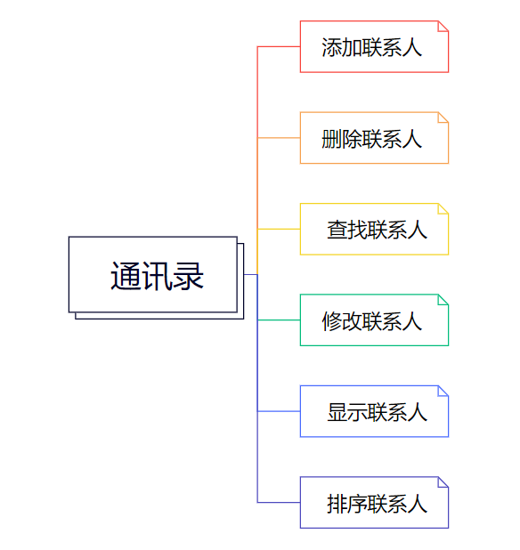 通讯录（静态版）