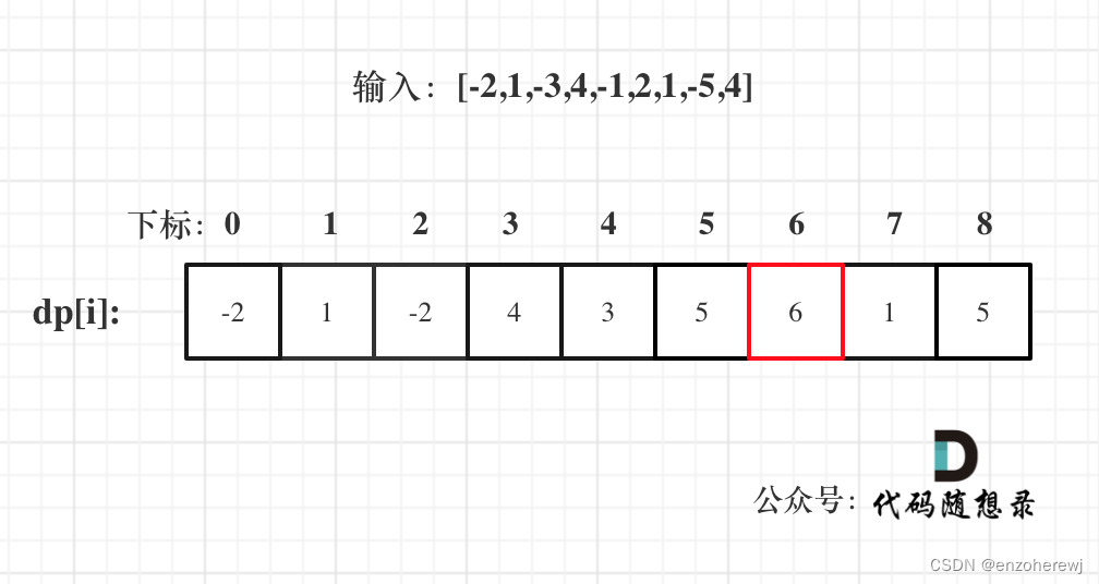 代码随想录算法训练营第五十六天 | 动态规划 part 14 | 1143.最长公共子序列、1035.不相交的线、53. 最大子序和（dp）