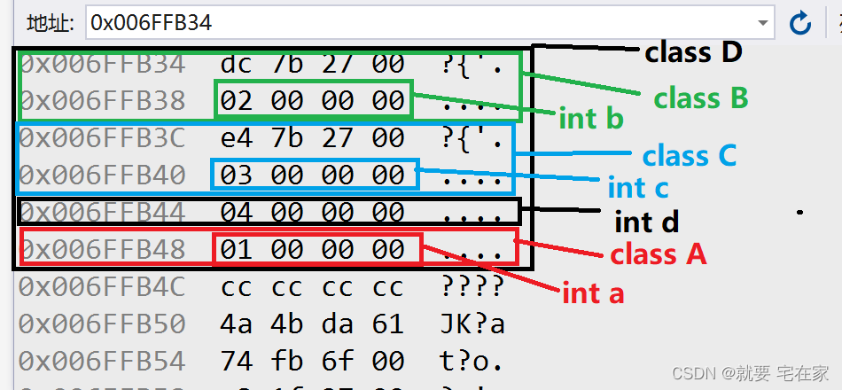 C++语法——详解虚继承[通俗易懂]