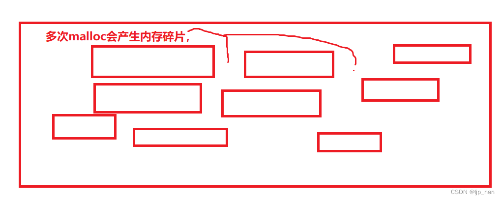 动态内存管理函数malloc、calloc、realloc、free函数，以及练习，程序的内存开辟，柔性数组