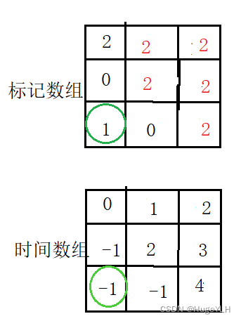 单源广度优先搜索 （leetcode经典例题 C++实现）