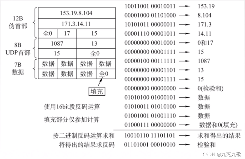 UDP检错