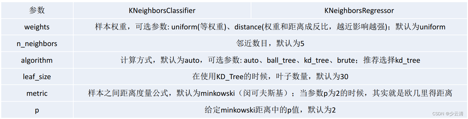 8_分类算法-k近邻算法（KNN）