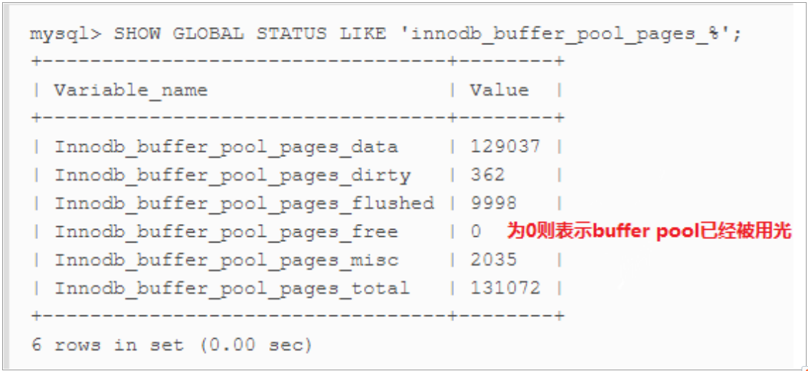 第5节 MySQL 性能优化篇 2021-12-28