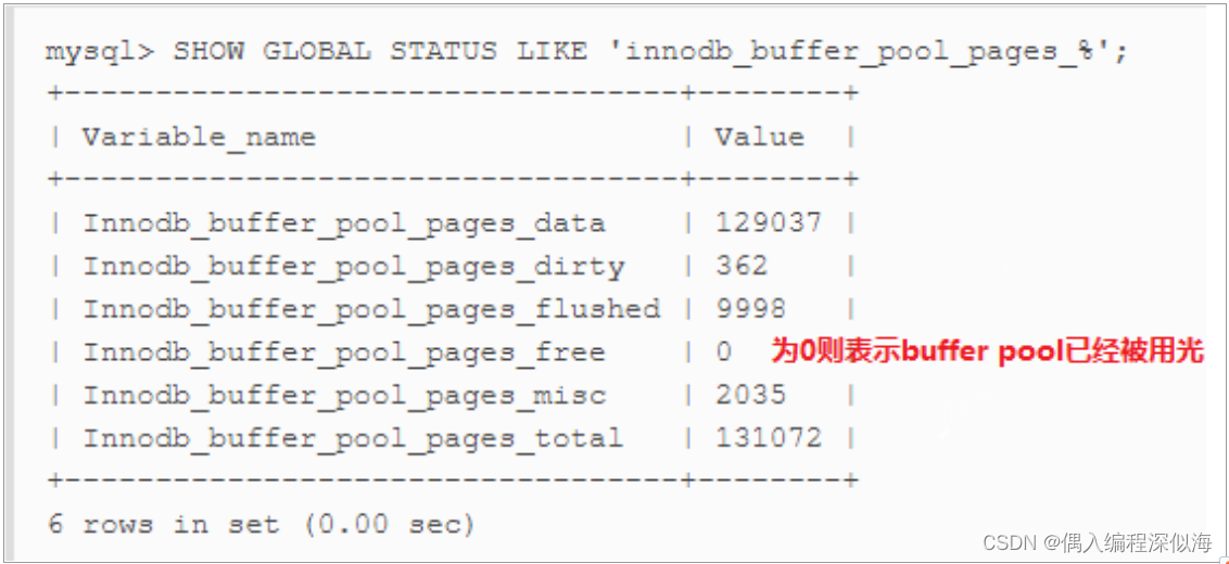 第5节 MySQL 性能优化篇 2021-12-28